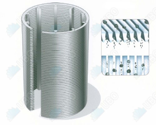 V slot wire screen filter for liquid filtration
