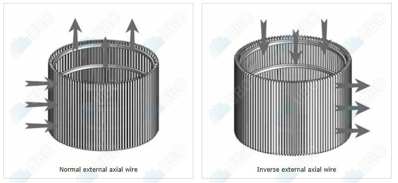 stainless steel Wedge wire screen Cylinder with the best screen