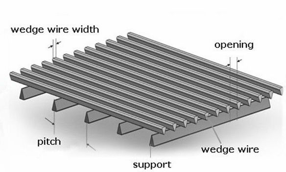 SS304 Johnson type wedge wire Fish Diversion Screens