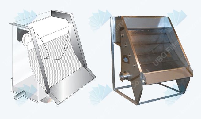 sieve bend screen for starch making equipment