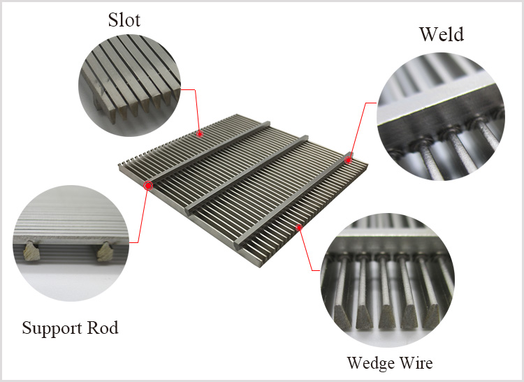 Wedge v wire slot screen panel for food processing