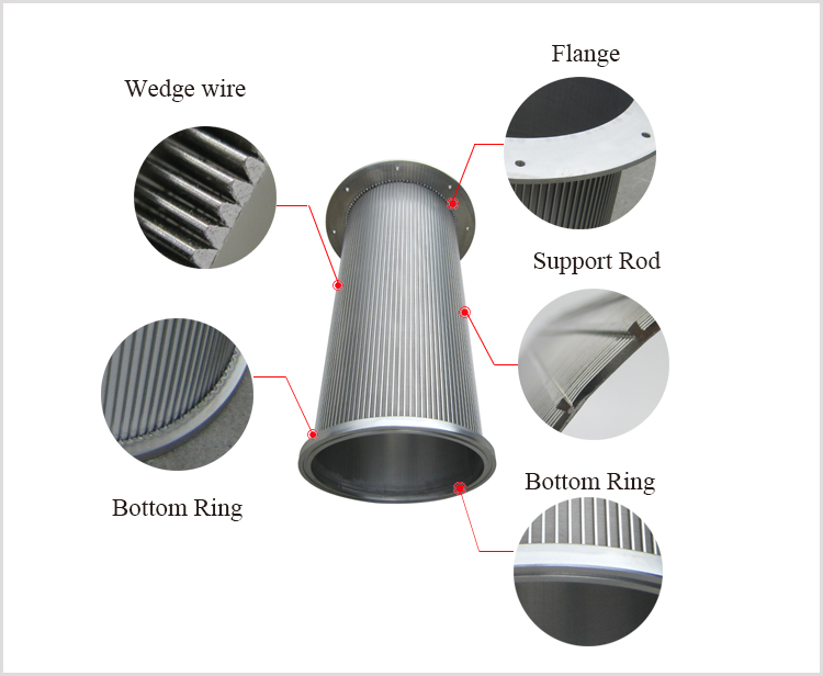 Wedge wrapped wire screen cylinder basket