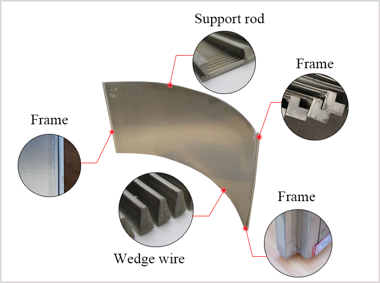 Square Hole Shape and Metal Material Wedge Wire Wedge wire Sieve Bend