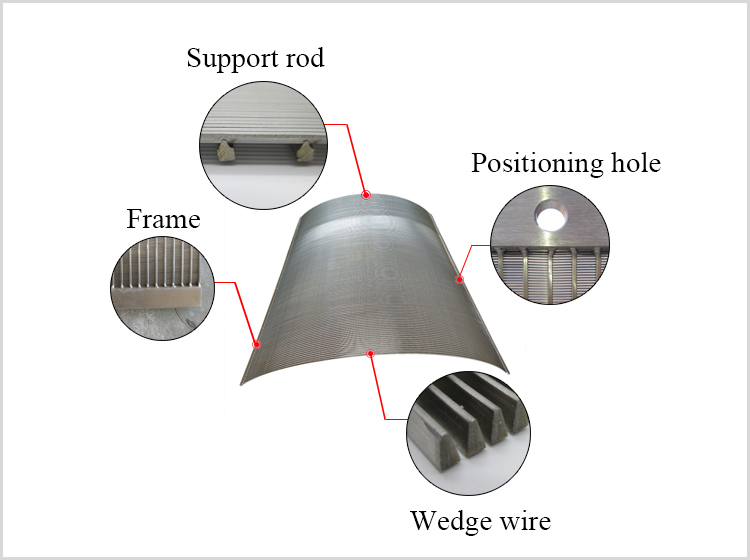 Wedge Wire DSM Sieve Bend Curved Screens Panel 