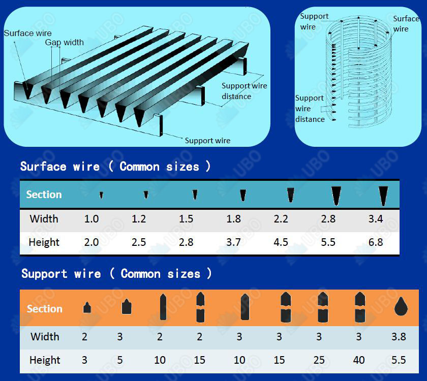 Johnson screen, Johnson filter, wedge wire screen, manufacturer in China Johnson screen, Johnson filter, wedge wire screen, manufacturer in China